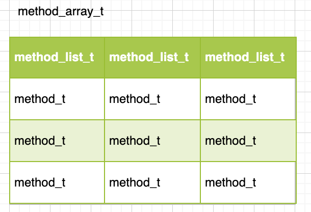 method_array_t