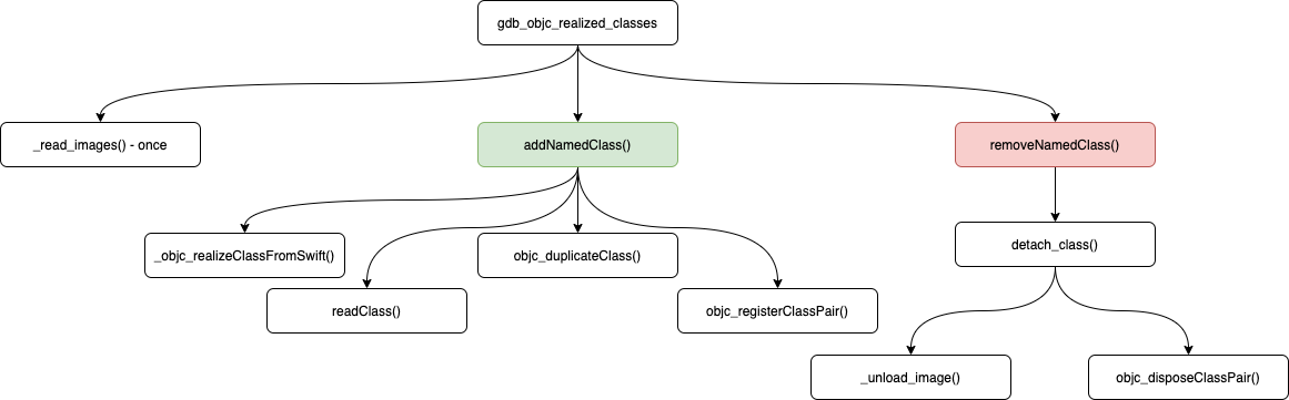 objc-init-class-types-gdb_objc_realized_classes